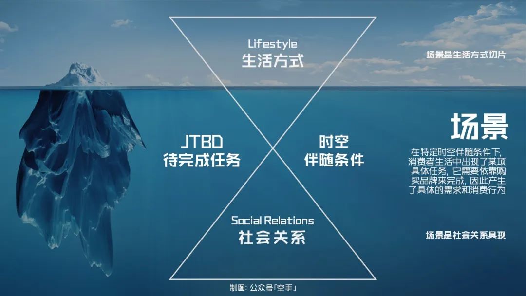 恒行6的品牌都是生活方式品牌